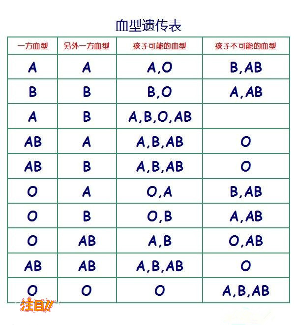 天津中医院能做血缘检测吗,天津医院办理亲子鉴定办理方法