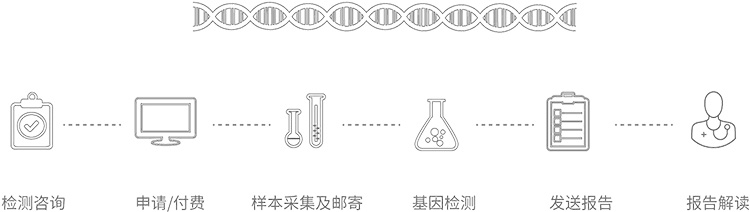 天津无创胎儿亲子鉴定办理流程