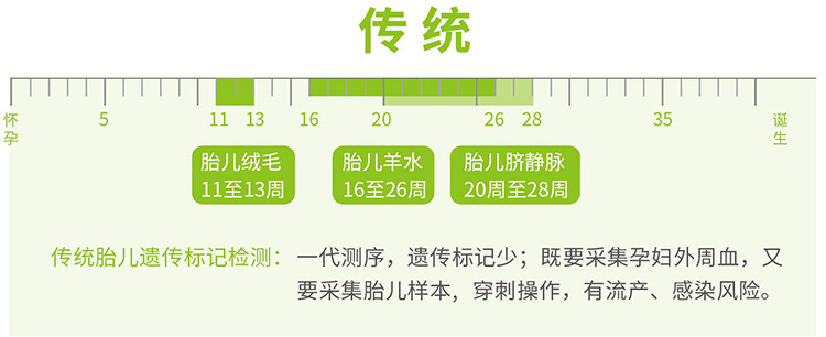 天津羊水绒毛胎儿亲子鉴定